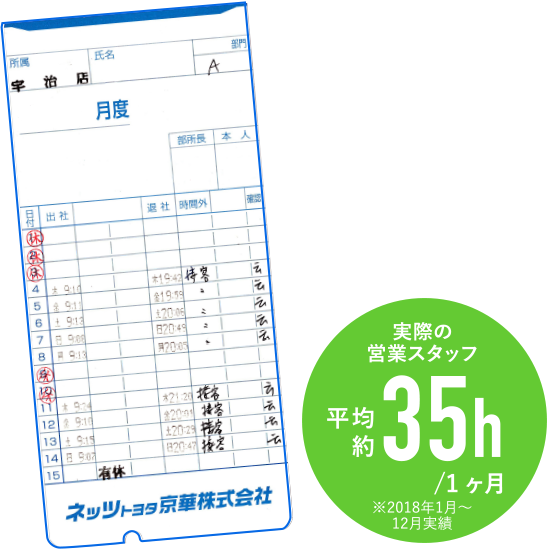 働き方や給与・社員に優しい施設・制度｜リクルートサイト  ネッツ 