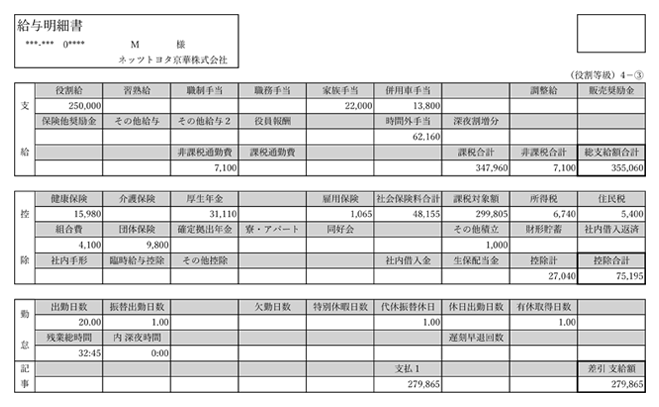 働き方や給与 社員に優しい施設 制度 リクルートサイト ネッツトヨタ京華