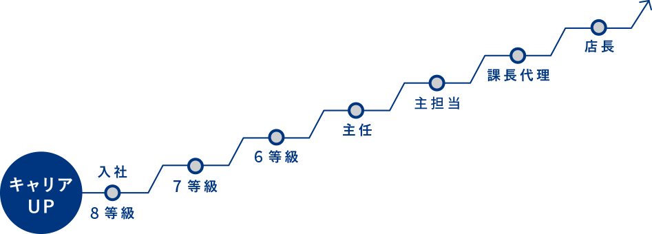 給与明細