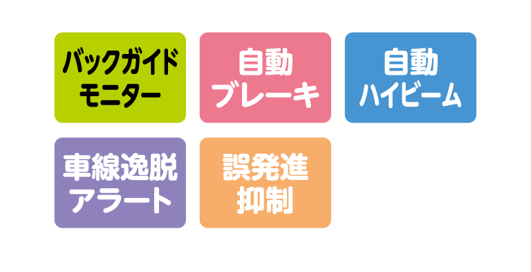 自動ブレーキ・自動ハイビーム・車線逸脱・アラート・誤発進抑制