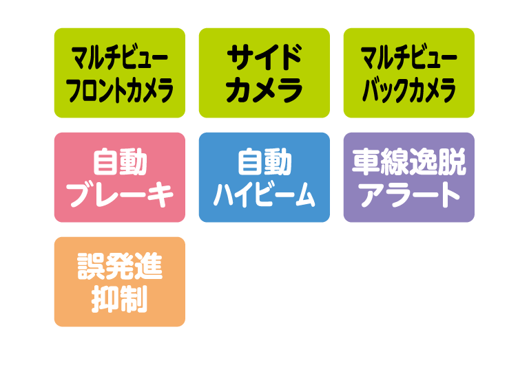 自動ブレーキ・自動ハイビーム・車線逸脱・アラート・誤発進抑制