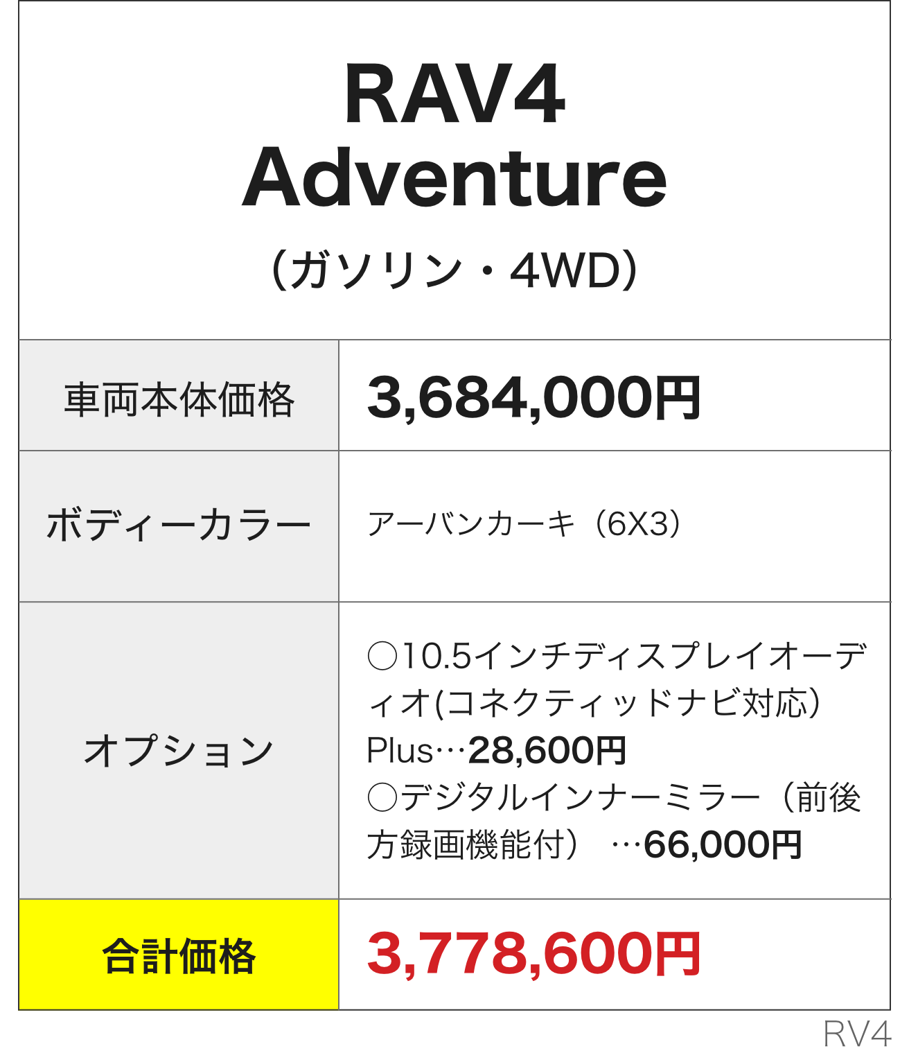 RAV4 Adventure 合計価格3,778,600円