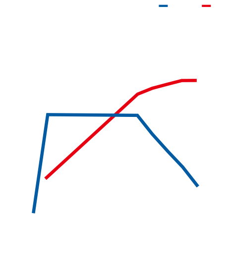 1.2Lターボエンジン性能特性